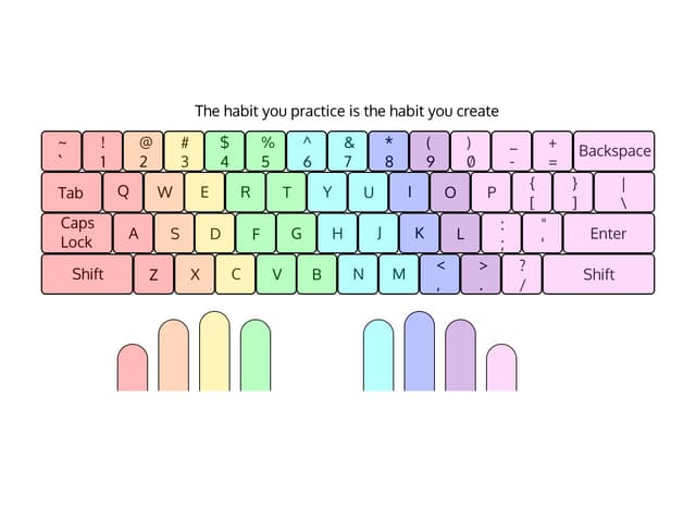 QWERTY strict fingering touch typing guide map